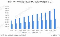 北京教师收入情况（北京教师收入情况分析）