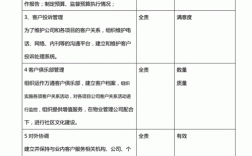 客户关系经理收入（客户关系经理做什么）