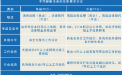 北京银行法务收入（北京银行法务招聘）