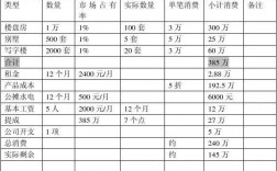 市场营销作业收入（市场营销的收入）