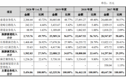 广告活动公司收入（广告公司主营业务收入）