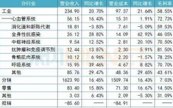 上海医药收入（上海医药2019年营业收入）