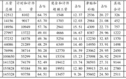 单证收入构成（单证人员薪资构成）