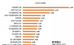 地产采购岗收入（地产采购岗收入高吗）