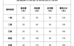 深圳美术考级老师收入（深圳美术考级老师收入多少）