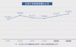 北京医药销售代表收入（医药公司的医药代表收入）