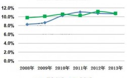 外贸月收入（外贸行业平均月薪）