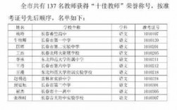 长春高中老师收入（长春高中老师一个月挣多少）