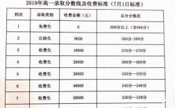 衡水中学收入（衡水中学一年赚多少钱）