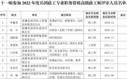 政工类收入（政工师收入）