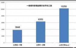 a影视后期收入（a影视后期收入多少）