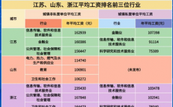 东营平均收入（东营人均收入工资2021）