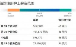 赣州护士收入（江西护士平均工资）