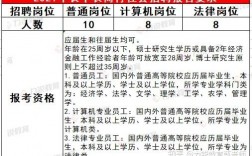 长春农商银行收入（长春农商行2021年招聘）