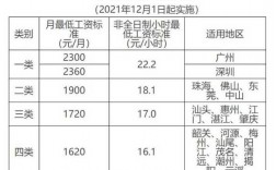 中山人均收入（中山人均收入工资2022）