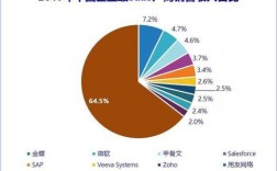 关于金蝶2015年营业收入的信息