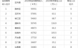 仙居2017收入（仙居人均年收入多少）