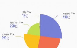 腾讯房产编辑收入（腾讯房产公司）