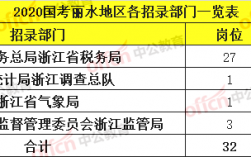 丽水公务员收入（丽水公务员收入怎么样）