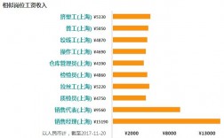 上海工作的收入（上海工作的收入怎么样）