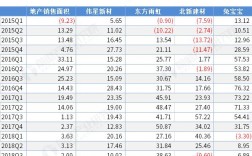 建材公司收入（建材公司收入怎么样）