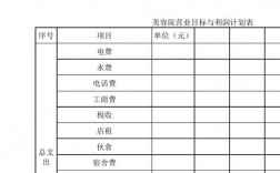 美发店的收入（美发店收入分析表）