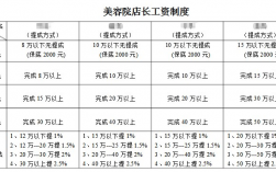 美容工作收入（美容工作收入高吗）