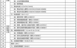 学校收入税务（学校收入是否缴纳企业所得税）