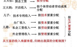 外企收入分配（外企收入分配方案）