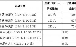 成都军区退休收入（成都军区退休收入多少）