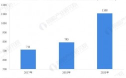 会计行业平均收入（会计专业平均收入）