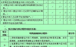 审计年收入（审计收入是否真实最有效的程序）