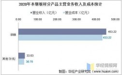 本钢平均收入（本钢平均收入怎么算）