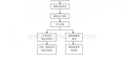 工会收入账务处理（工会收入账务处理流程）