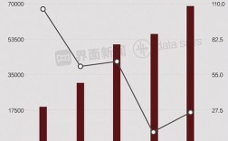 无印良品2017收入（无印良品业绩）