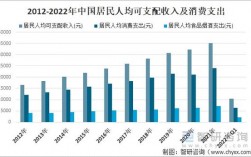 收入高消费低国家（中国低收入高消费）