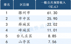 聊城高收入单位（聊城高收入单位有哪些）