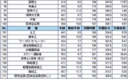 日文工资收入（日文 工作）