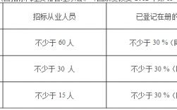 招标师收入（招标师月薪）