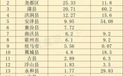 临汾乡宁财政收入（临汾乡宁财政收入多少）