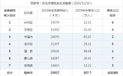 梧州地区收入多少（梧州地区收入多少亿）