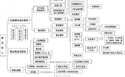 收入的构成题（收入构成是什么意思）