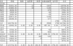 售票收入计入什么科目（卖票收入）