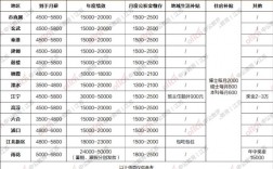 南京老师工资收入（南京老师的工资）