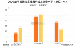 淘宝直播主播收入（淘宝直播间主播收入）