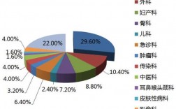 急诊科收入高吗（急诊科收入到底高不高）