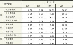 医药代表收入咋样（做医药代表有底薪吗）