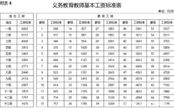 乌鲁木齐高中老师收入（乌鲁木齐高中在编教师工资表）