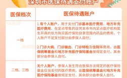 药店社保收入多少（药店社保收入多少钱）