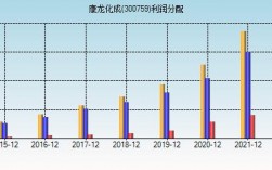 康龙化成营业收入（康龙化成股东）